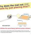 Diagram showing Non Slip Rug Pad Grippers With Vacuum Tech For Stay Put Rugs, illustrating suction technology for flat rugs.