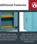 Heavy Duty Acid Corrosive Storage Cabinet Built Tough For Lab Techs Built To Last With Rock Solid Chemical Shield Panels and FM Approved fire safety features, showing inner spill slope shelves and dual vents.