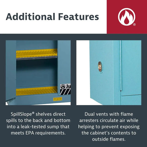Heavy Duty Acid Corrosive Storage Cabinet Built Tough For Lab Techs Built To Last With Rock Solid Chemical Shield Panels and FM Approved fire safety features, showing inner spill slope shelves and dual vents.