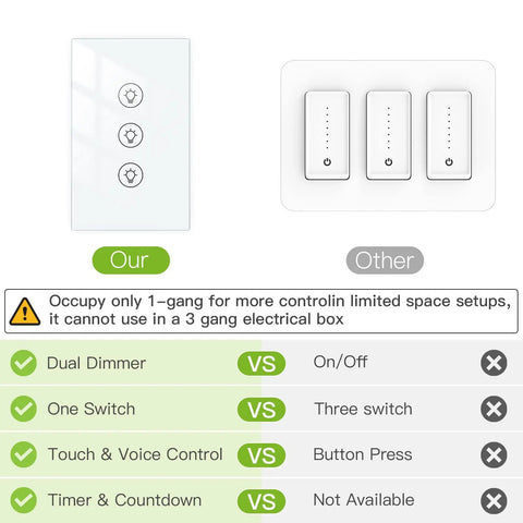 Comparison of Triple Dimmer Smart Switch for LED Lights with full range dimming against other switches.