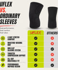 Gym Rat Approved Unisex Compression Knee Support Sleeve Boasting Four Way Stretch Fabric For Peak Flexibility And Serious Joint Armor During Heavy Lifting Sessions And Everyday Hustle In Sleek Black Medium Cut compared against ordinary sleeves.