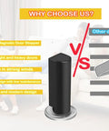 Comparison of FABEI Magnetic Door Stopper to other door stoppers with features listed, including strong hold for heavy doors.