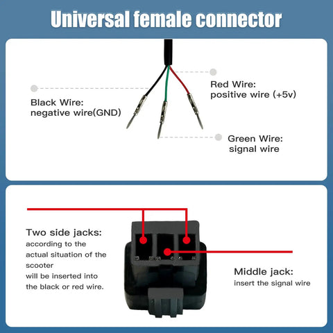 Diagram of universal female connector for 7 eighth inch thumb throttle for e-bikes and scooters, showing wire connections