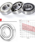 Two Pack 16101-2RS Deep Groove Ball Bearings With Double Seals For Scooter Skateboard And Elevator Projects, diagram shown