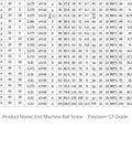 High Performance 200mm C7 Ball Screw With Precision Ball Nut For CNC Instruments SFU1210/1204 Rolled Spindle Size Chart