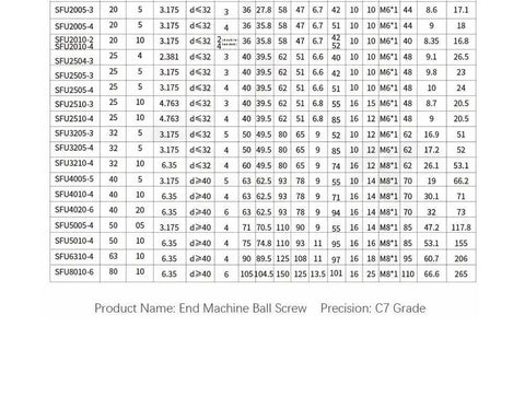 High Performance 200mm C7 Ball Screw With Precision Ball Nut For CNC Instruments SFU1210/1204 Rolled Spindle Size Chart