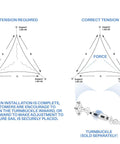 Diagram showing tension setup for Beige 9 Ft Triangle Sun Shade Sail Canopy for Patio Backyard and Garden UV Blocking and Breathable Outdoor Shade Cover Durable 180GSM Poly Easy Setup Not Waterproof with turnbuckle illustration