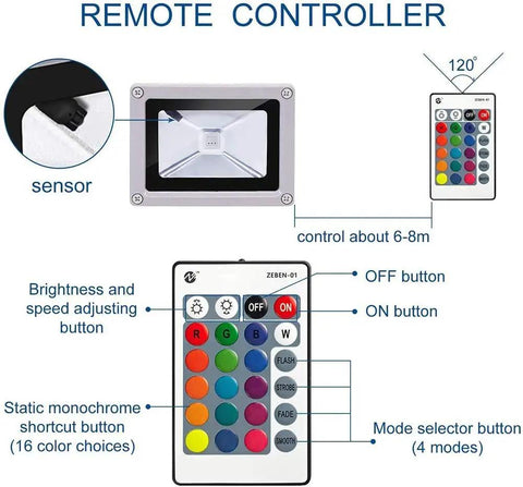 Diagram showing RGB Color Changing LED Flood Lights With Remote Dimmable IP65 Waterproof Stage Lighting For Indoor Outdoor Decor components.