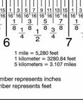 Magnetic Flexible Ruler For Metal Surfaces 24 Inch Stark White Super Handy To Apply On Curved And Uneven Surfaces Delivers Accurate Imperial Readings
