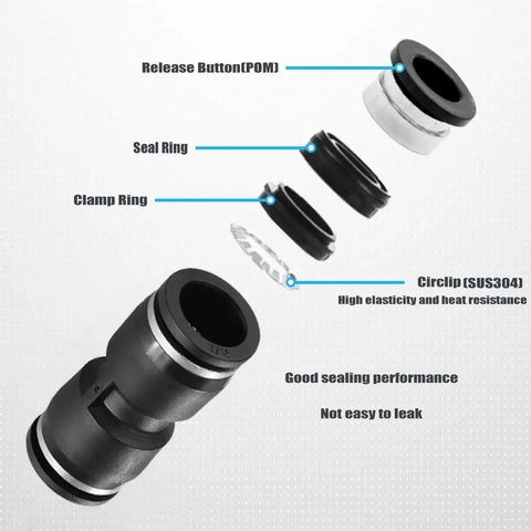 Exploded view of Push To Connect Pneumatic Fittings 1/2 Inch Quick Connector Union showing components and their functions.