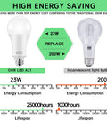 Comparison of Ridiculously Bright A21 LED Bulbs 23W 150W-200W Equivalent 2500 Lumen 5000K and traditional incandescent bulbs.