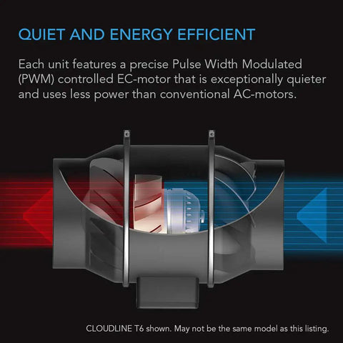 4 Inch Inline Duct Fan With Pwm Ec Motor And Wired 10 Speed Controller, showing airflow direction and motor efficiency.