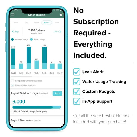 F2X Smart Home Water Monitor and Leak Detector with Real Time Usage Tracking Indoor and Outdoor Leak Alerts on phone screen
