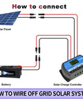 Diagram of 2x 50ft 10AWG Solar Panel Wire Kit In Black And Red With Tinned Copper Extension Cables for off-grid solar connection.