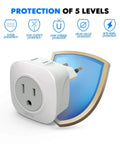 3 Pack European Travel Plug Adapter With 2 US Outlets All In One EU to US Power Adapter showing five protective features.