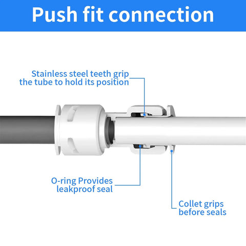 Close-up of push fit connection showing stainless steel teeth, O-ring, and collet on a Quarter Inch Tool Free Quick Connect Water Line Fittings Kit