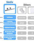 Comparison chart of Shower Foot Rest Bar Wall Mount Brass Ledge Easy Leg Shaves Polished Chrome vs other materials.