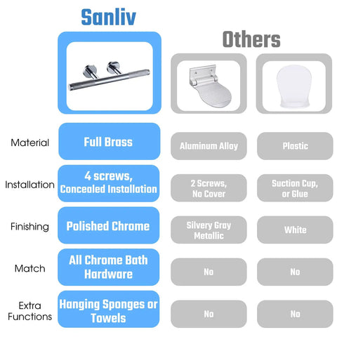 Comparison chart of Shower Foot Rest Bar Wall Mount Brass Ledge Easy Leg Shaves Polished Chrome vs other materials.