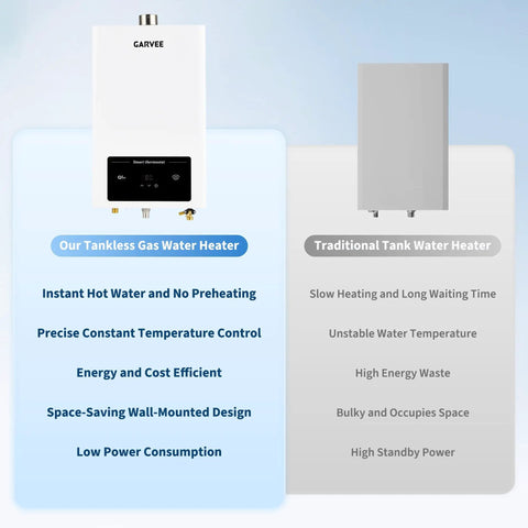 Indoor Tankless Water Heater Hands You Sweet On Demand Hot Water Powered By Pure Natural Gas Efficiency And A Clean Digital Dashboard.