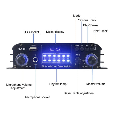 Front view of 4 Channel Bluetooth 5.0 HiFi Power Amplifier with LED display, volume controls, USB socket, and input options.