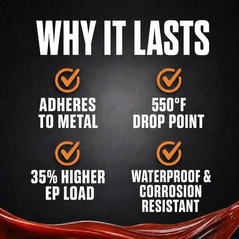 Hella Tough High Temp Wheel Bearing Grease With Tacky Lithium Complex For Heavy Loads And Disc Brakes Battle Tested Extreme Heat Resistance Waterproof Lubricant benefits infographic including adherence, drop point, load, and resistance.