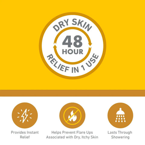 Dry Skin Relief Body Lotion That Absorbs Quickly For Everyday Comfort, 48 hour relief benefits infographic with icons.