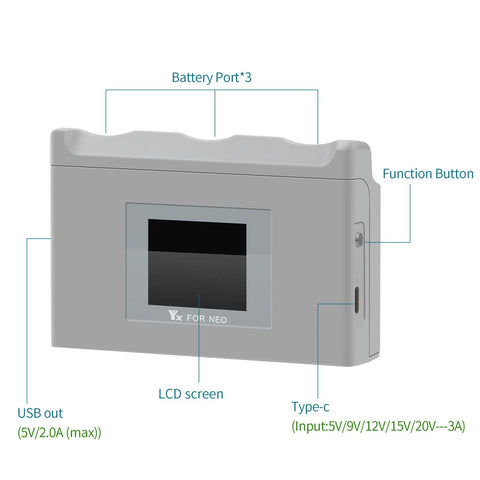 Neo Drone Battery Charger Two Way Charging Hub Portable Fast Charging Station For Neo Battery Accessories With Dual USB C Ports