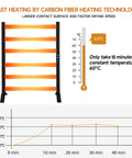 Carbon Fiber Heated Towel Rack With Six Bars, Freestanding And Wall Mount Electric Towel Warmer For Bathroom showing temperature chart
