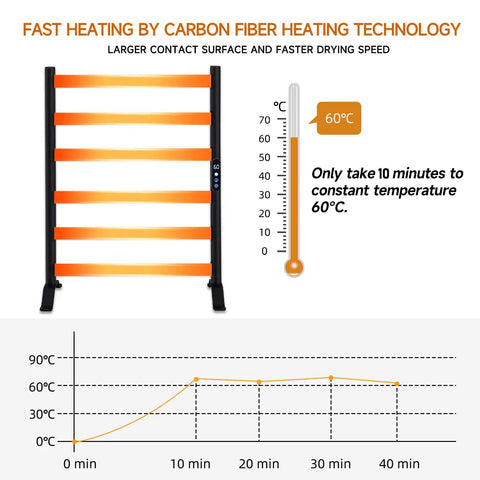 Carbon Fiber Heated Towel Rack With Six Bars, Freestanding And Wall Mount Electric Towel Warmer For Bathroom showing temperature chart