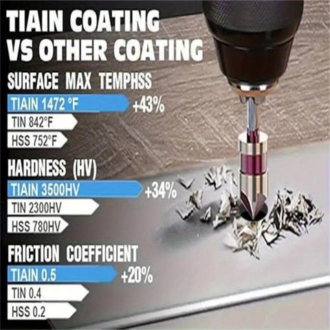 TiAIN coated drill bit compared with other coatings, showing temperature, hardness, and friction advantages on metal surface.