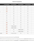 Filament compatibility chart for All Metal Stainless Steel Hotend Kit For A1 And A1 Mini 3D Printer with nozzle sizes and requirements.