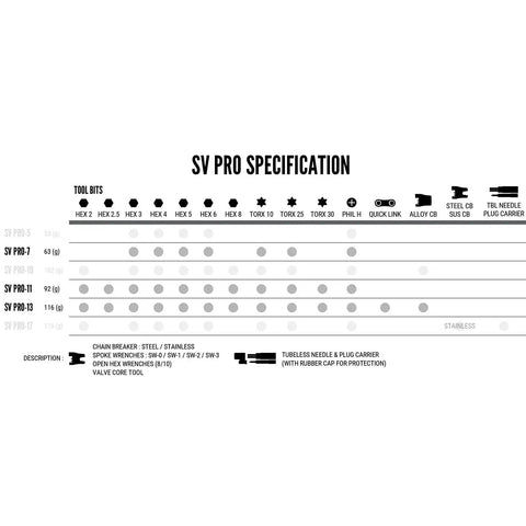 SV Pro Specification chart for Compact Bike Multi Tool With Stainless Steel Bits, Alloy Side Plates, Hex, Torx, Chain Breaker.