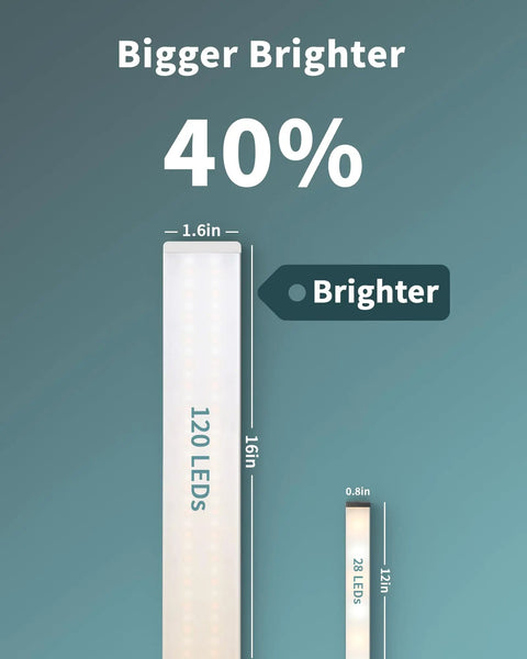 Comparison of 16-inch Go To Under Desk Light 120 LEDs with smaller LED bar showing 40% brightness increase.