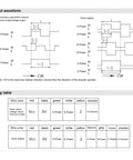 Output waveform and wiring table for Hollow Shaft Encoder For AB Two-Phase Systems, Rugged Aluminum And Plastic Power Transmission Part