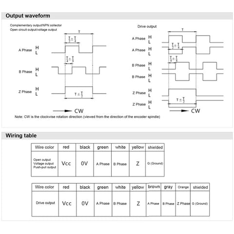 Hollow Shaft Encoder 5 to 24V DC 2 Phase Output Aluminum and Plastic Build waveform and wiring table diagram