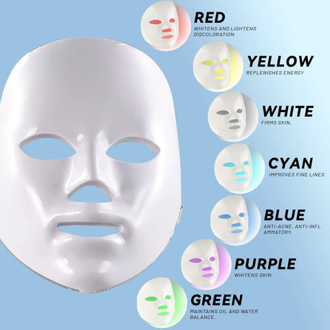 LED mask for 7 In 1 Hydrogen Oxygen Facial Machine For Skin Care Go To at home spa device, showing color therapy benefits