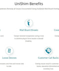 UniShim benefits overview including solving overlap, wall board breaks, cover plate misalignment, loose devices, and customer callbacks.