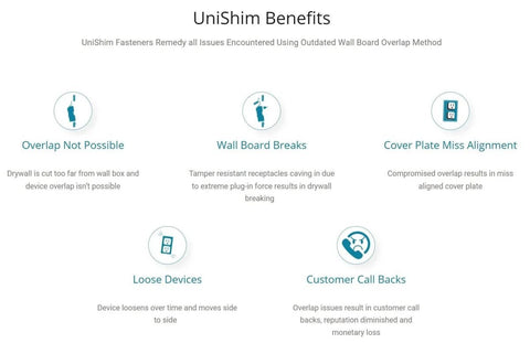 UniShim benefits overview including solving overlap, wall board breaks, cover plate misalignment, loose devices, and customer callbacks.