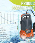 Heavy Duty Workhorse Submersible Sump Pump With 1Hp Electric Motor And 4000 Gph Swift Flow, showing performance stats.
