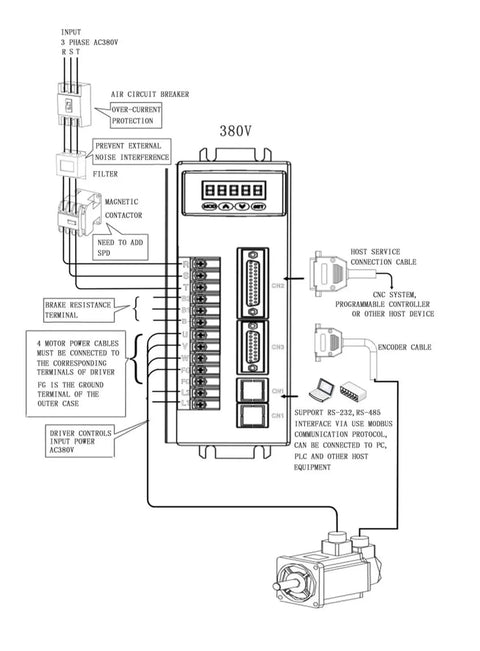 Diagram of 380V 7.5KW AC Servo Motor with 1500 RPM and 48 Nm Torque Three Phase AC Drive Permanent Magnet Matched Driver AASD 75A