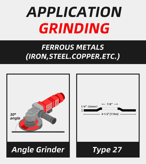 Diagram showing application for Heavy Duty 4-1/2 Inch Grinding Discs 1/4 Inch Thick 7/8 Inch Arbor with angle grinder and Type 27.