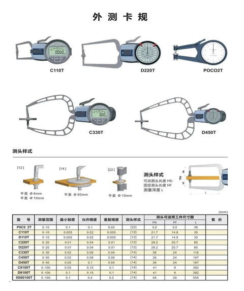 Knockout Precision Digital Inside Outside Caliper Gauge With Slick Jaws, multiple models, LCD display for precise measurements.