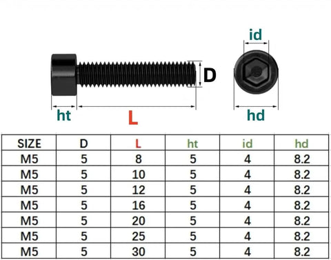 Dimension chart and diagram of M5 black hex socket head cap screws with measurements for L, D, ht, id, and hd values shown.