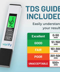 4-In-1 TDS Meter Digital Water Tester For Drinking Water, Precise TDS, EC and Temperature Readings Up To 9990 PPM, Celsius And Fahrenheit