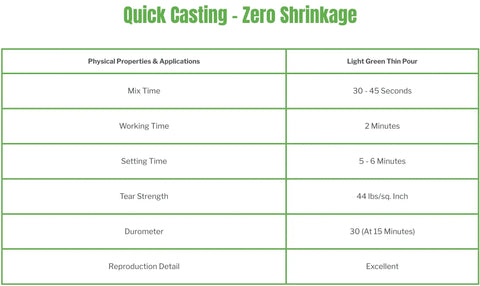 Thin Pour Metrology Casting Rubber Kit Case Of 10 Self Curing In Minutes Reproduces Internal And External Forms Non Toxic Easy To Use No Release Agent Needed 100 Times Faster Than RTV Silicones Ideal For Optical Comparator Checks Light Final Color quick casting chart