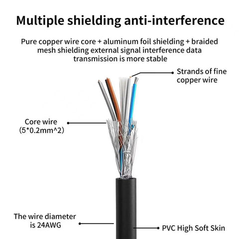 Cross-section of M12 5 Pin Male To Female A Code Sensor Connector Cable showing core wires, shielding layers, and PVC jacket