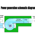 Schematic diagram of Portable 150W Micro Axial Flow Hydro Generator For Low Head Water Turbine 12V 24V DC Off Grid Hydropower System