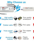 Comparison chart showing features of All Weather 24V 300W Outdoor IP67 LED Power Supply Driver versus standard driver