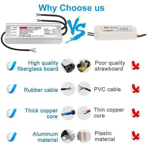 Comparison chart showing features of All Weather 24V 300W Outdoor IP67 LED Power Supply Driver versus standard driver
