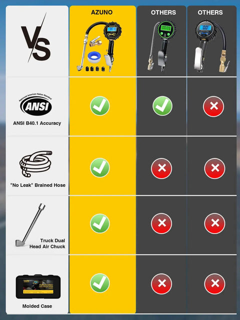 Comparison chart of Digital Tire Inflator With Pressure Gauge 200 PSI Heavy Duty Air Compressor Accessory Kit versus others